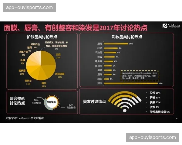 票务与社交媒体深度整合 放大赛事话题传播声量
